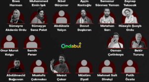 İsrail Tarafından Alıkonulan Türk Aktivistlerin İsimleri Belli Oldu